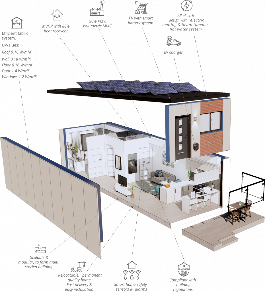 What goes into a More Housing home MORE Housing