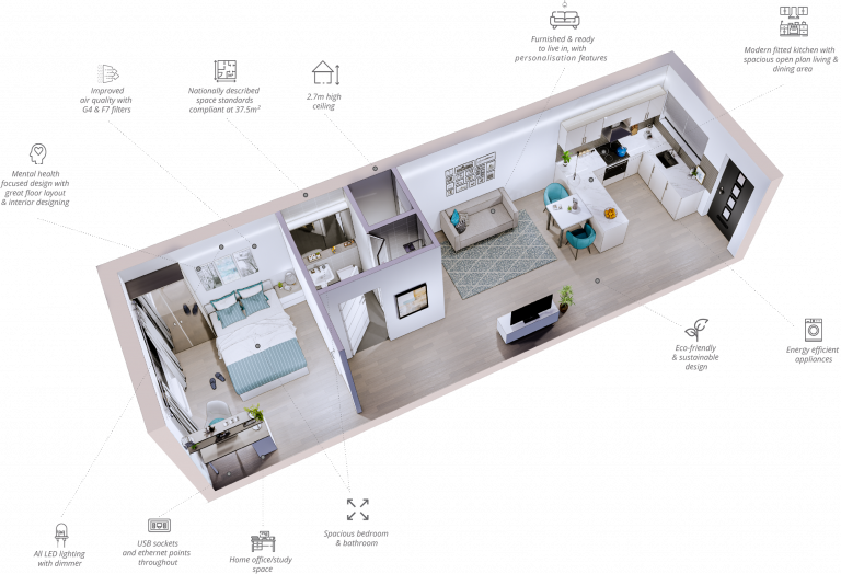 What goes into a More Housing home MORE Housing